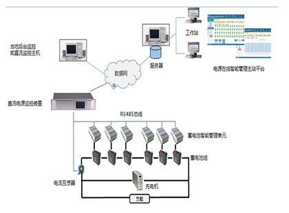 直流電源在線智能管理系統(tǒng)