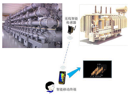 無線特高頻局部放電檢測儀